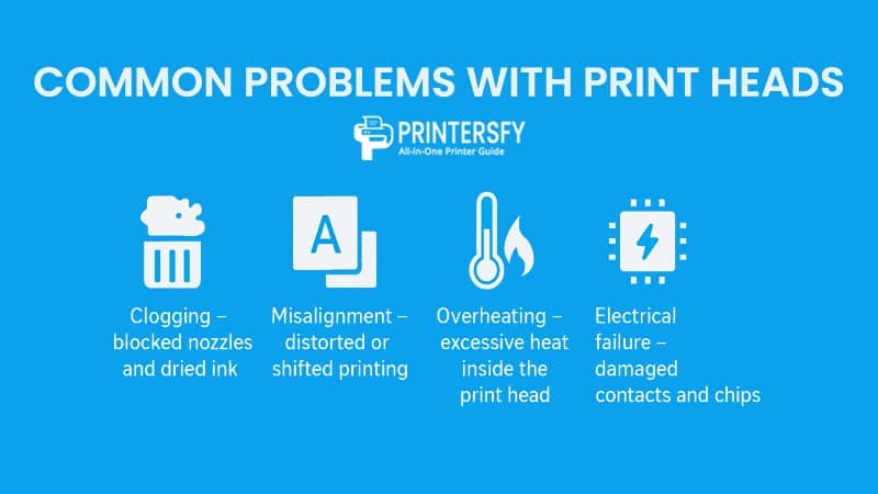 Common Problems with Print Heads