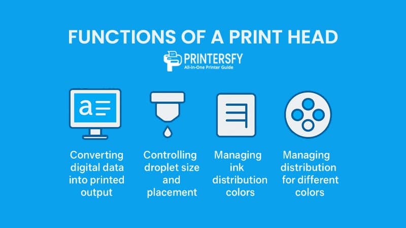 Functions of a Print Head