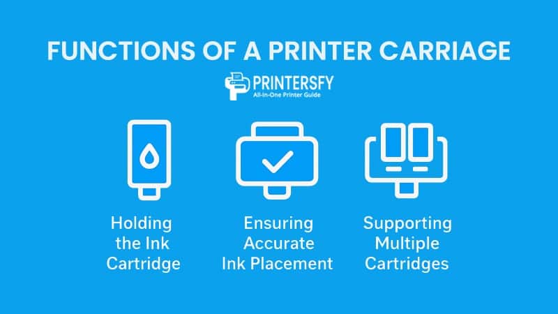 Functions of a Printer Carriage