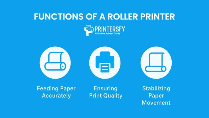Functions of a Roller Printer