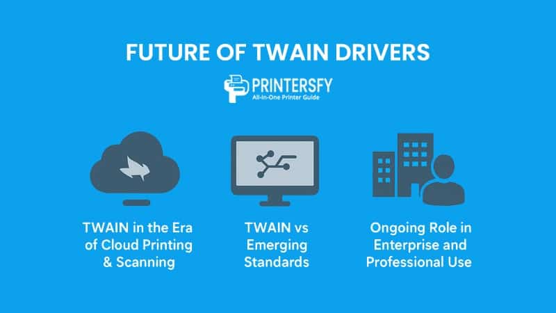 Future of TWAIN Drivers
