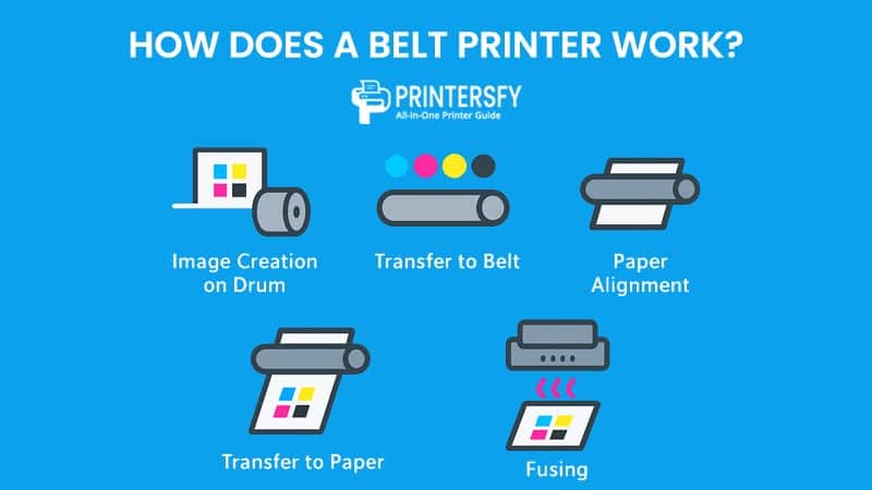 How Does a Belt Printer Work?