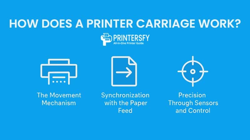 How Does a Printer Carriage Work?