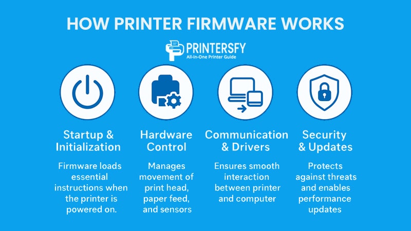 How Printer Firmware Affects Everyday Use