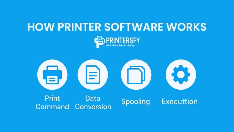 How Printer Software Works