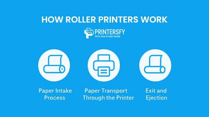 How Roller Printers Work