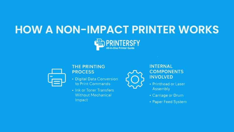 How a Non-Impact Printer Works