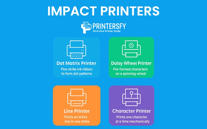 Types of Printers - Impact Printers: Types, Features, and Uses