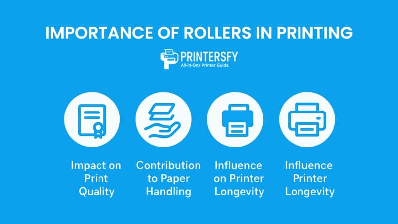 Importance of Rollers in Printing