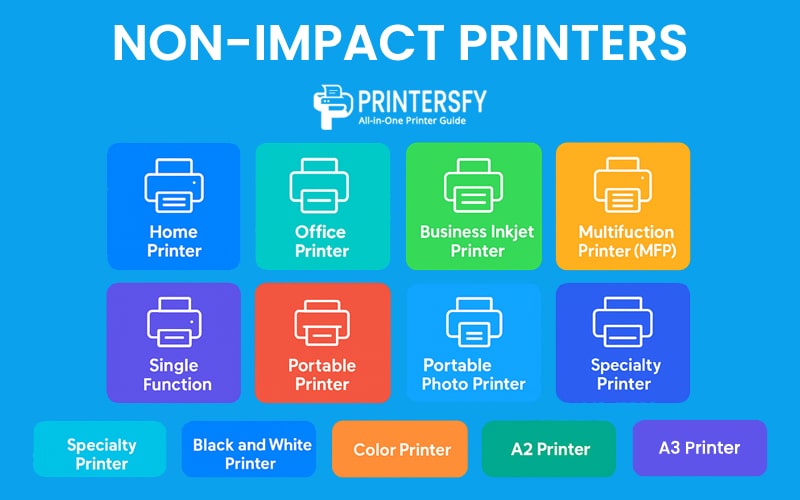 Types of Printers: - Non-Impact Printer