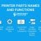 Printer Parts Names and Functions for All Types of Printers