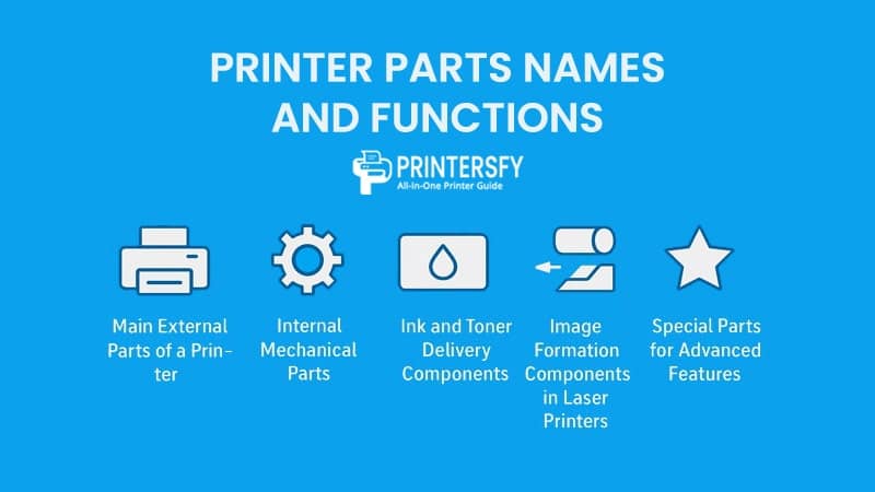 Printer Parts Names and Functions for All Types of Printers