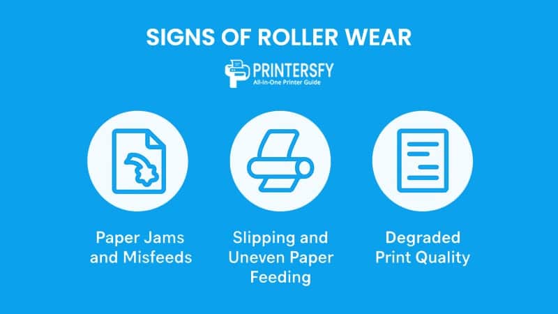 Signs of Roller Wear
