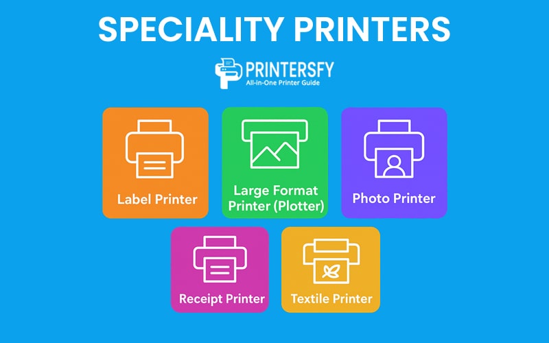 Types of Printers - Specialty Printers