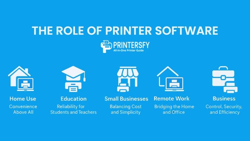 The Role of Printer Software in Everyday Use