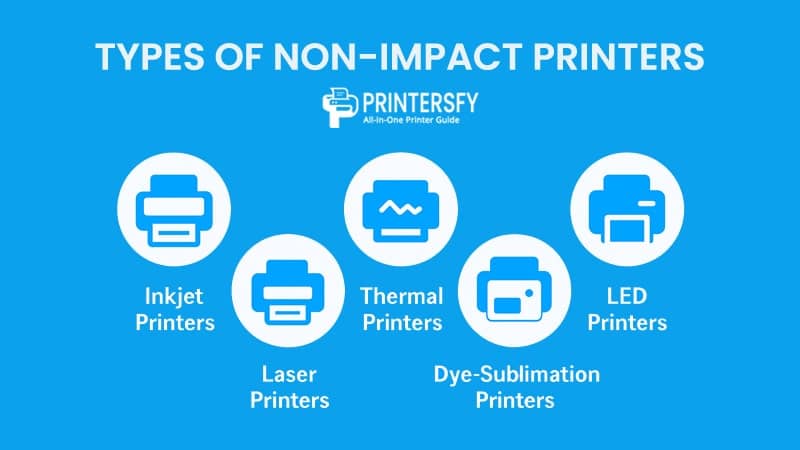 Types of Non-Impact Printers