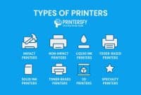 Types of Printers: The Complete List of Printer Types for Home, Office, and Industry