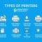 Types of Printers: The Complete List of Printer Types for Home, Office, and Industry