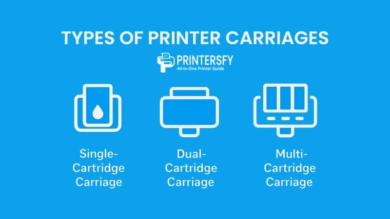 Types of Printer Carriages