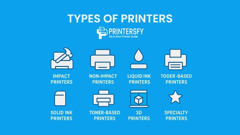 Types of Printers: The Complete List of Printer Types for Home, Office, and Industry