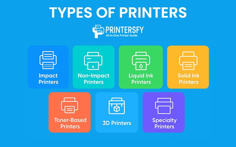 Types of Printers