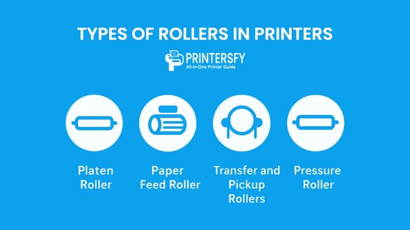 Types of Rollers in Printers