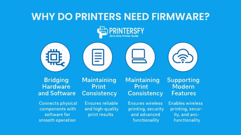 Why Do Printers Need Firmware?
