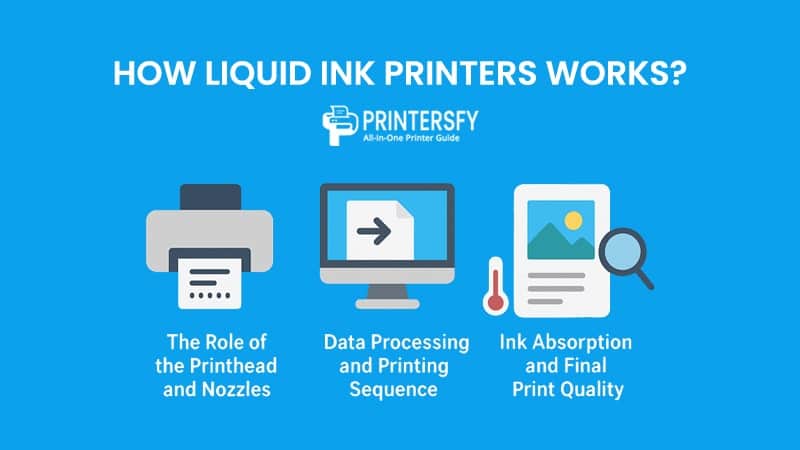How Liquid Ink Printers Work