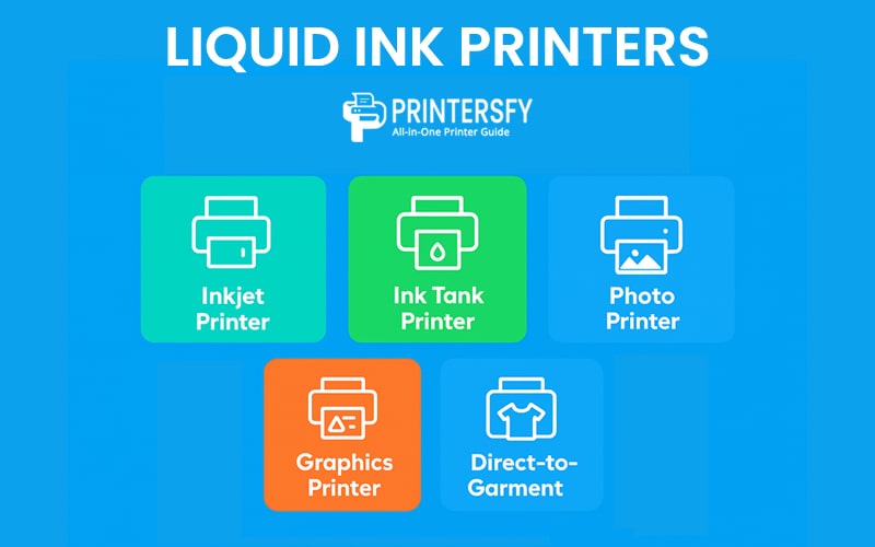 Types of Printers - Liquid Ink Printers