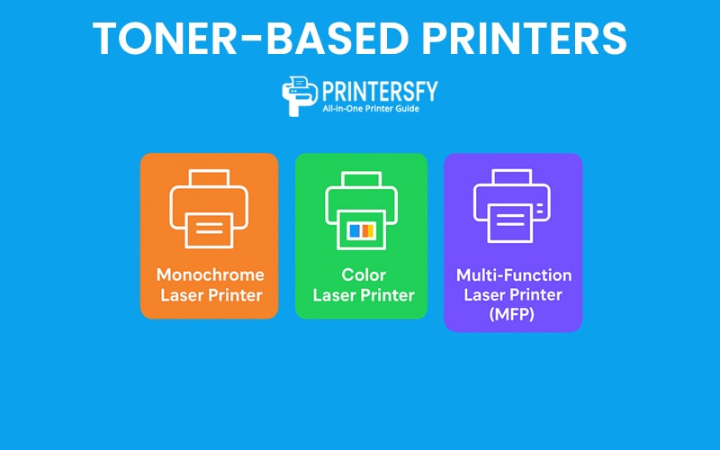 Types of Printers - Toner-Based Printers