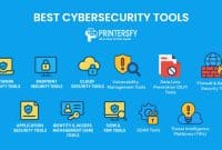 55 Best Cybersecurity Tools for 2025: Complete List by Category and Real-World Use Case