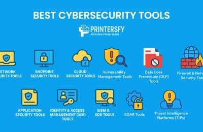 55 Best Cybersecurity Tools for 2025: Complete List by Category and Real-World Use Case