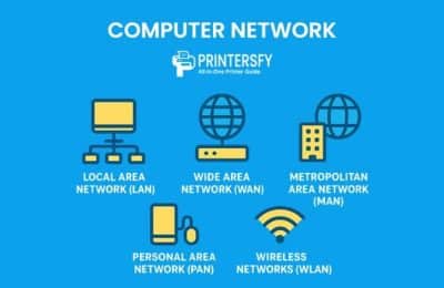 What Is a Computer Network? Types, Components, and How It Works