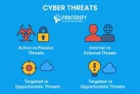 Cyber Threats Explained: Types, Real Examples, and How to Stay Protected