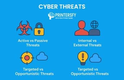 Cyber Threats Explained: Types, Real Examples, and How to Stay Protected