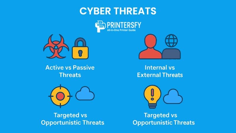 Cyber Threats Explained: Types, Real Examples, and How to Stay Protected