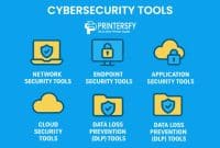 Cyber Security Tools Explained: What Professionals Use to Stay Protected