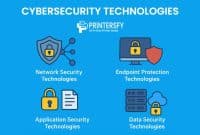 Cybersecurity Technologies Explained: Innovations That Are Securing 2025