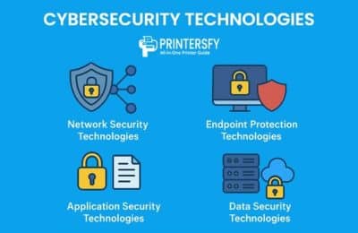 Cybersecurity Technologies Explained: Innovations That Are Securing 2025