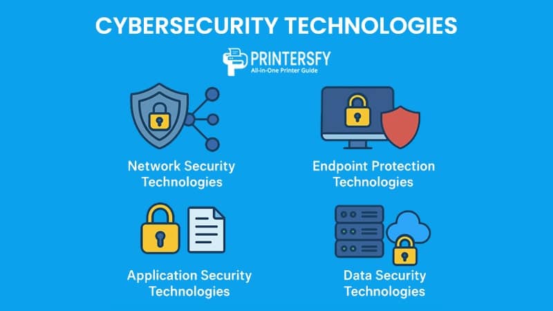 Cybersecurity Technologies Explained: Innovations That Are Securing 2025