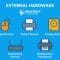 External Hardware: Definition, Components, Types, and Functions