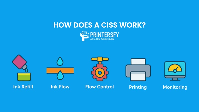 How Does a Continuous Ink Supply System Work?
