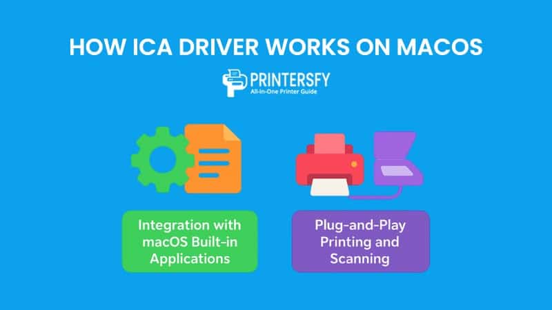 How ICA Driver Works on macOS