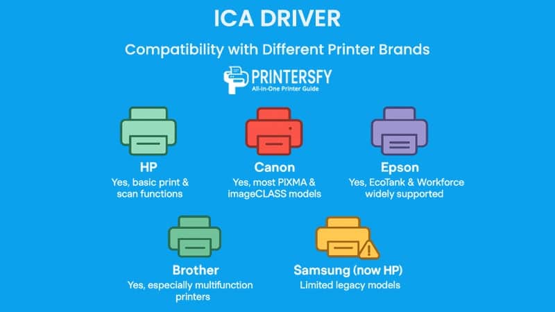 Compatibility with Different Printer Brands