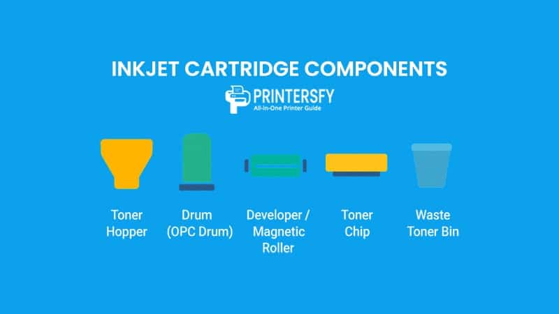 Inkjet Cartridge Components