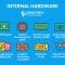 Internal Hardware Explained: Components, Functions, and Real Examples