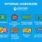 Internal Hardware Explained: Components, Functions, and Real Examples