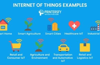 11 Real-World Internet of Things Examples Explained: From Smart Homes to Smart Cities