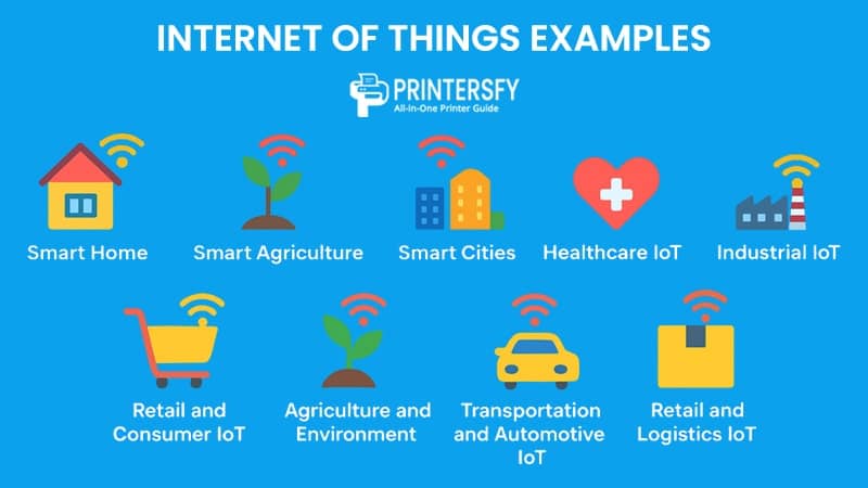 11 Real-World Internet of Things Examples Explained: From Smart Homes to Smart Cities