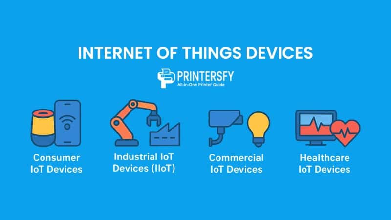 IoT Devices Explained: What They Are, How They Work, and Real Use Cases